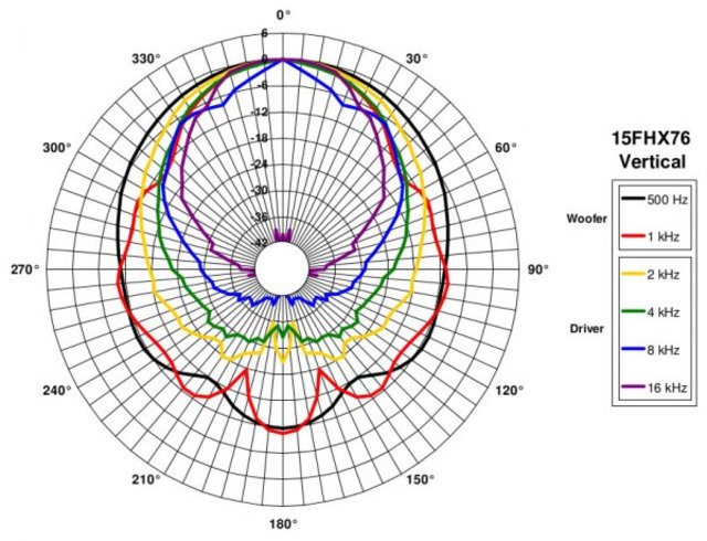 B&C Speakers 15FHX76 8/ohm