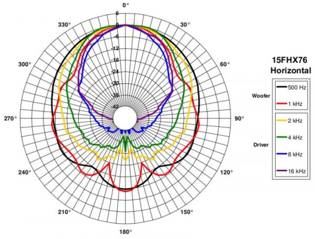 B&C Speakers 15FHX76 8/ohm