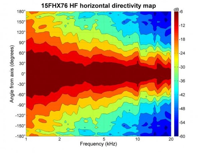 B&C Speakers 15FHX76 8/ohm