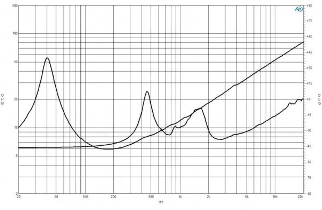 B&C Speakers 15FHX76 8/ohm