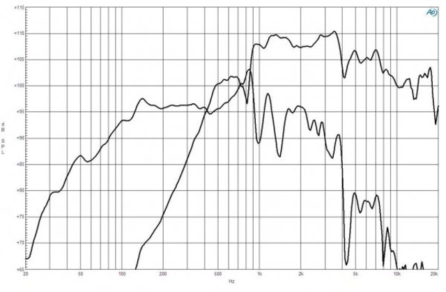 B&C Speakers 15FHX76 8/ohm