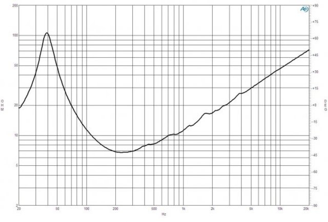 B&C Speakers 15FW76 8/ohm