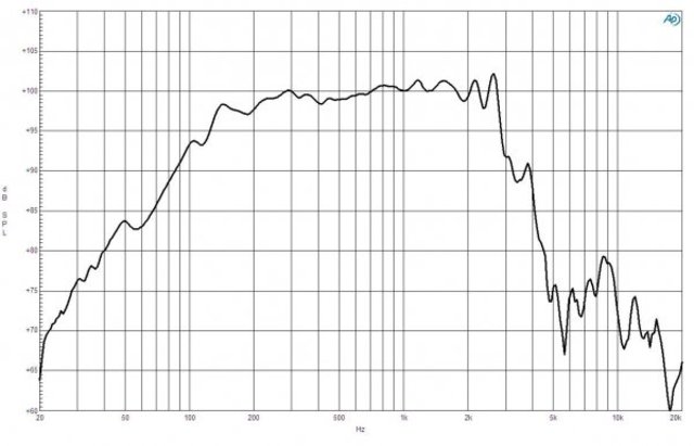 B&C Speakers 15FW76 8/ohm
