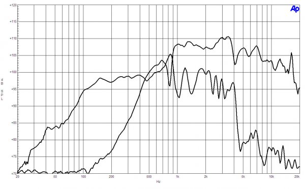 B&C Speakers 15HCX76 8/ohm