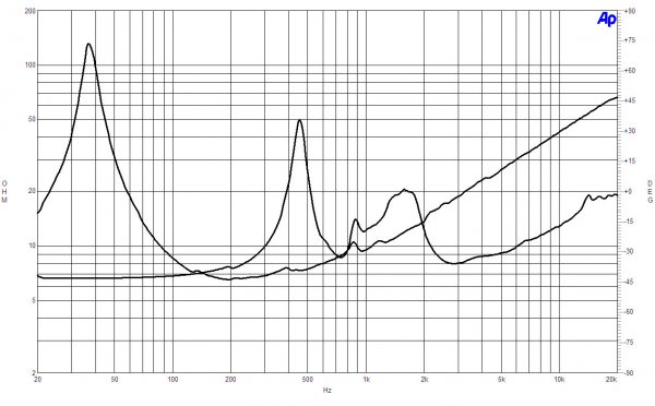 B&C Speakers 15HCX76 8/ohm