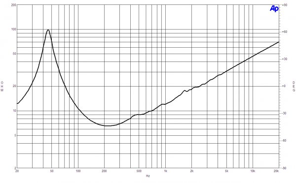B&C Speakers 15NA100 8/ohm