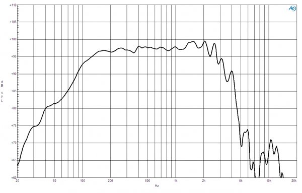 B&C Speakers 15NA100 8/ohm