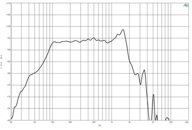 B&C Speakers 15NBX100 8/ohm