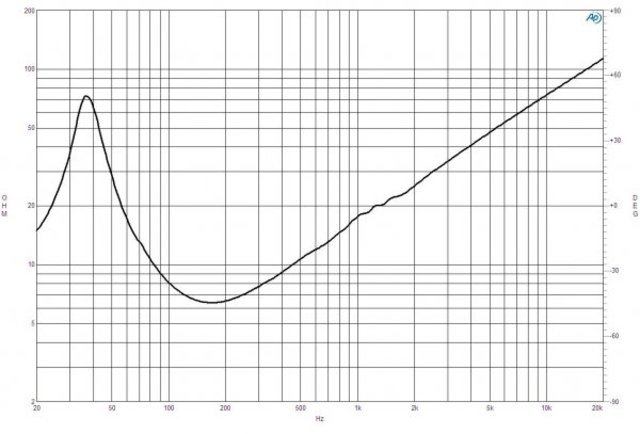 B&C Speakers 15NBX100 8/ohm