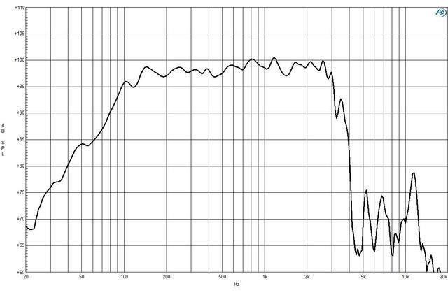 B&C Speakers 15NDL88 8/ohm