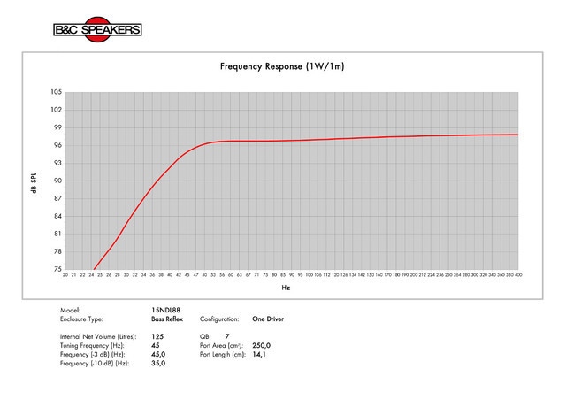 B&C Speakers 15NDL88 8/ohm