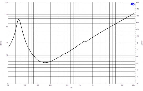 B&C Speakers 15SW100 8/ohm