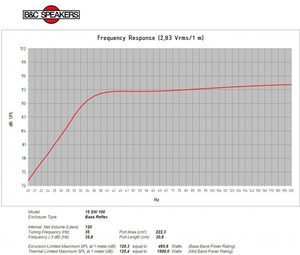 B&C Speakers 15SW100 8/ohm