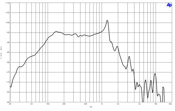 B&C Speakers 15SW100 8/ohm