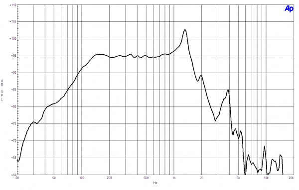 B&C Speakers 15SW115 8/ohm