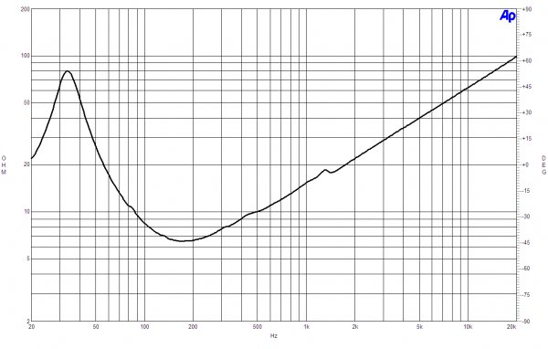 B&C Speakers 15SW115 8/ohm