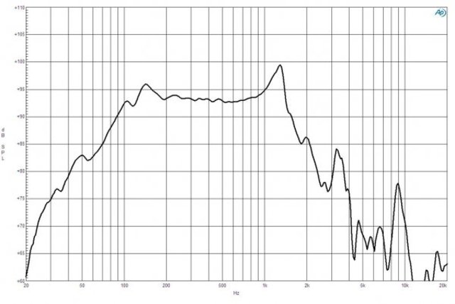 B&C Speakers 15TBW100 8/ohm
