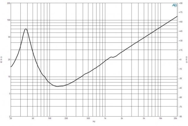 B&C Speakers 15TBW100 8/ohm