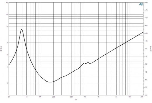 B&C Speakers 18IPAL 2/ohm