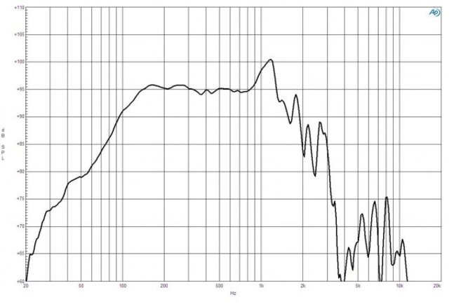 B&C Speakers 18IPAL 2/ohm