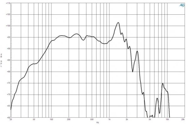 B&C Speakers 18NBX100 8/ohm