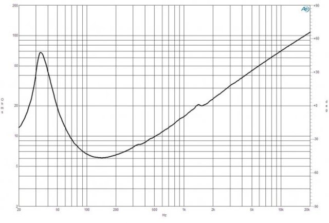 B&C Speakers 18NBX100 8/ohm