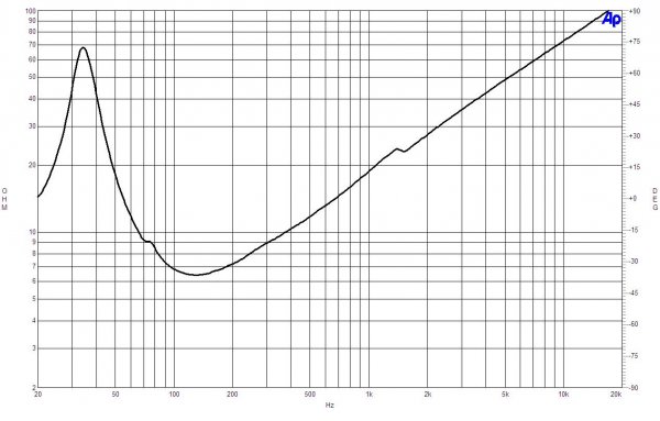 B&C Speakers 18SW100 8/ohm