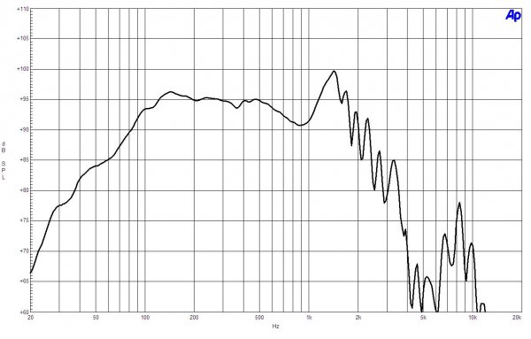 B&C Speakers 18SW100 8/ohm