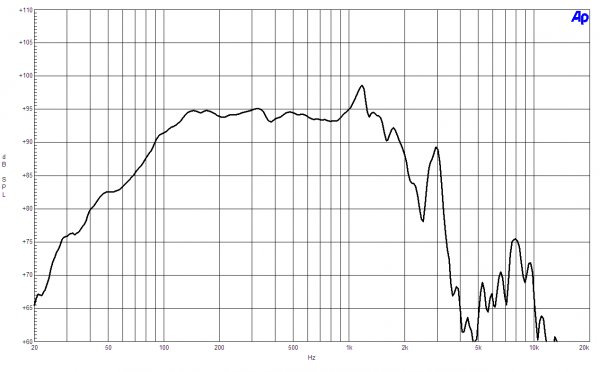 B&C Speakers 18SW115 8/ohm