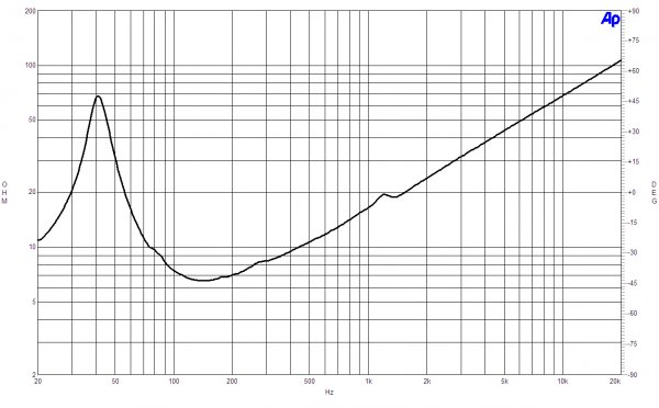 B&C Speakers 18SW115 8/ohm