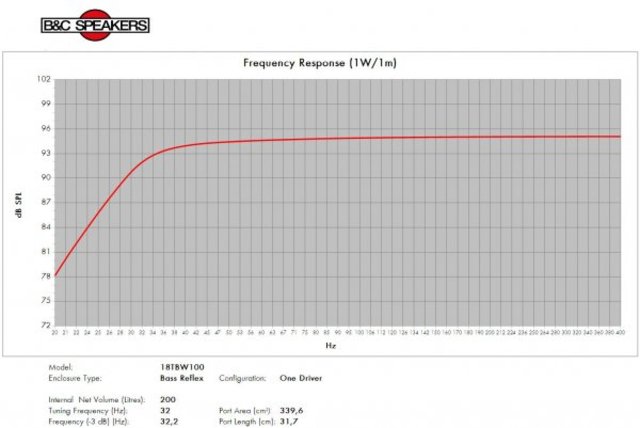 B&C Speakers 18TBW100 8/ohm
