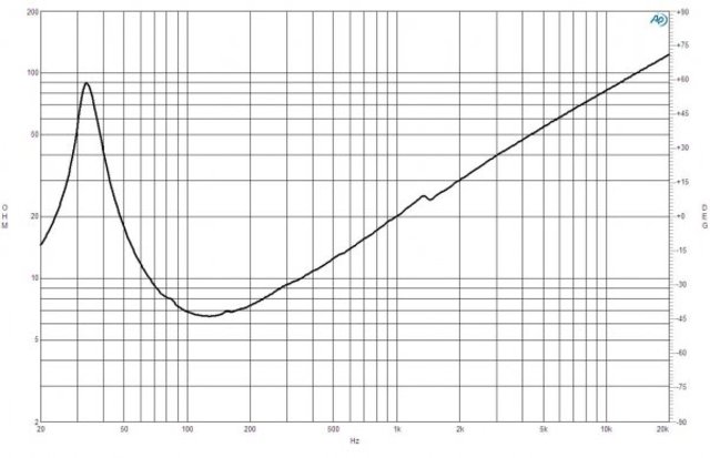 B&C Speakers 18TBW100 8/ohm