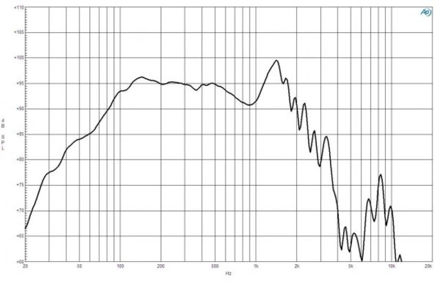 B&C Speakers 18TBW100 8/ohm