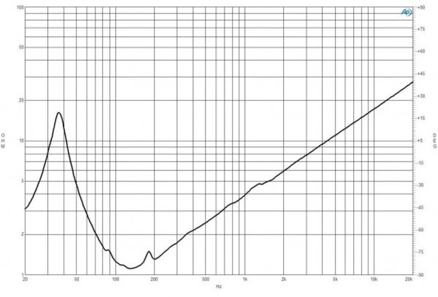 B&C Speakers 21IPAL 1/ohm