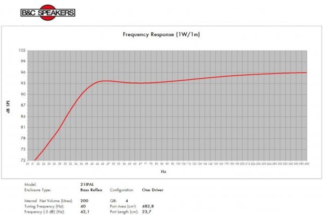 B&C Speakers 21IPAL 1/ohm