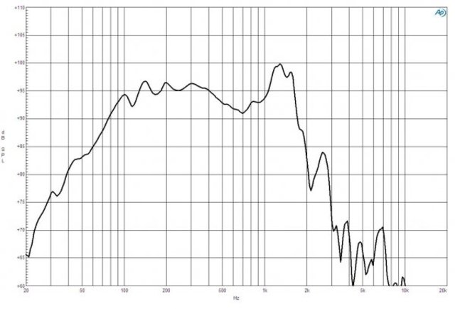 B&C Speakers 21IPAL 1/ohm