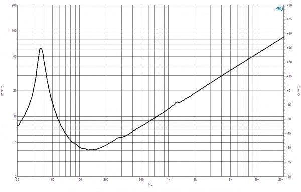 B&C Speakers 21SW115 4/ohm