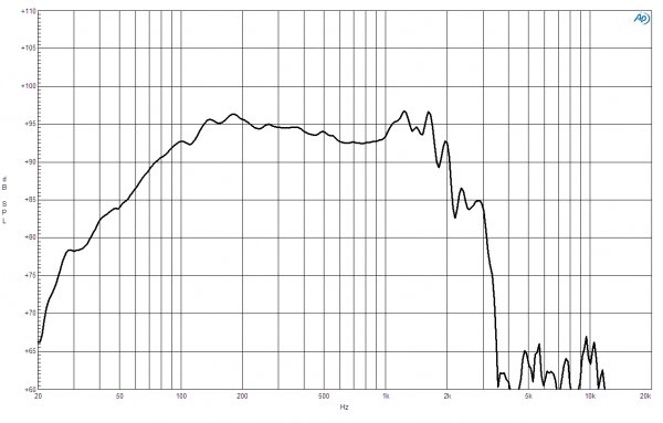 B&C Speakers 21SW115 4/ohm