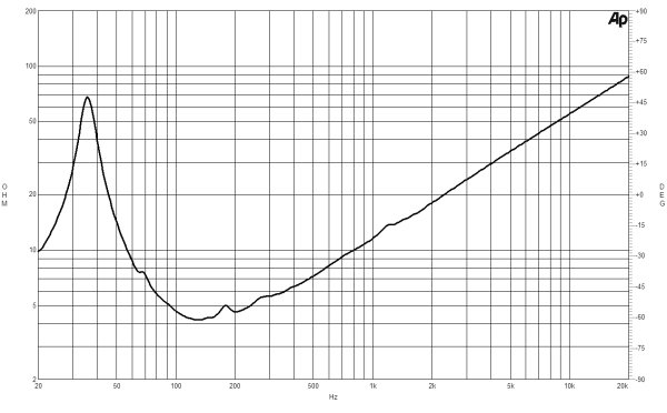B&C Speakers 21SW152 4/ohm