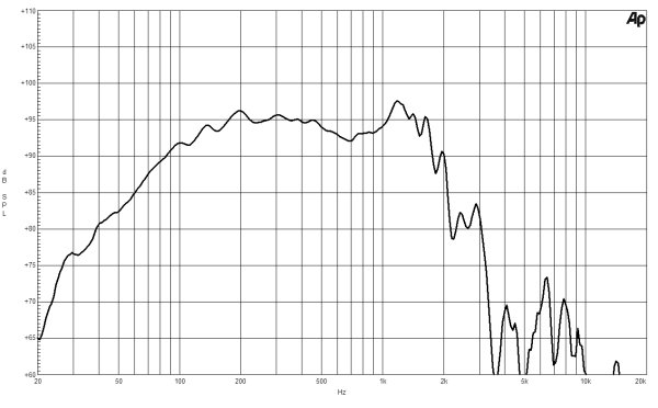 B&C Speakers 21SW152 4/ohm