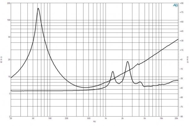 B&C Speakers 5FCX44 8/ohm