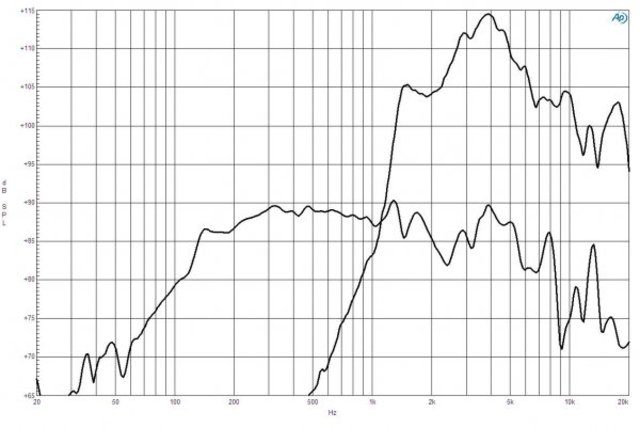 B&C Speakers 5FCX44 8/ohm