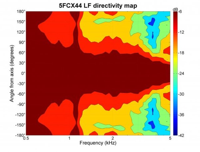 B&C Speakers 5FCX44 8/ohm