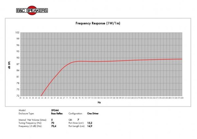 B&C Speakers 5FG44 8/ohm