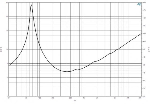 B&C Speakers 5FG44 8/ohm
