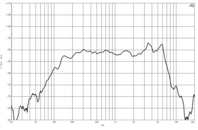 B&C Speakers 5FG44 8/ohm