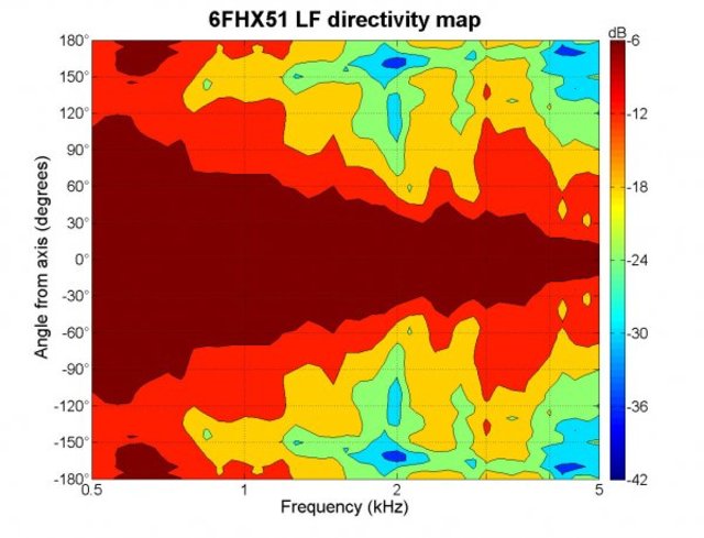B&C Speakers 6FHX51 8/ohm