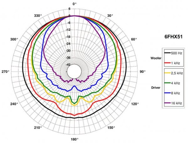 B&C Speakers 6FHX51 8/ohm