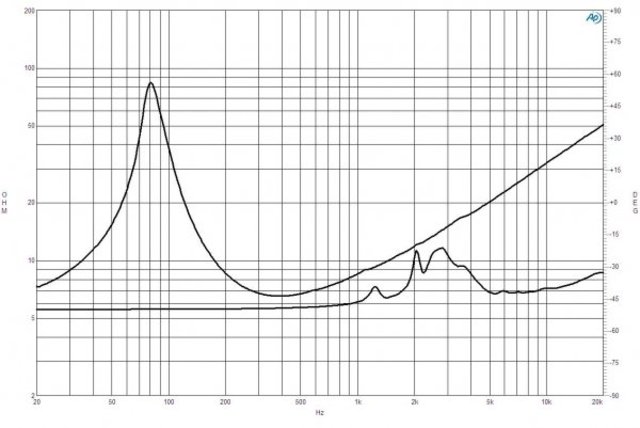 B&C Speakers 6FHX51 8/ohm