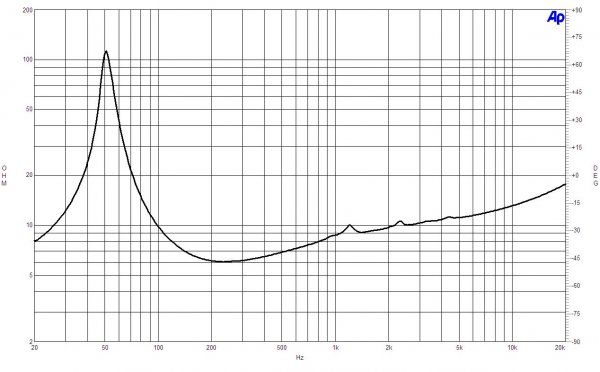 B&C Speakers 8BG51 8/ohm